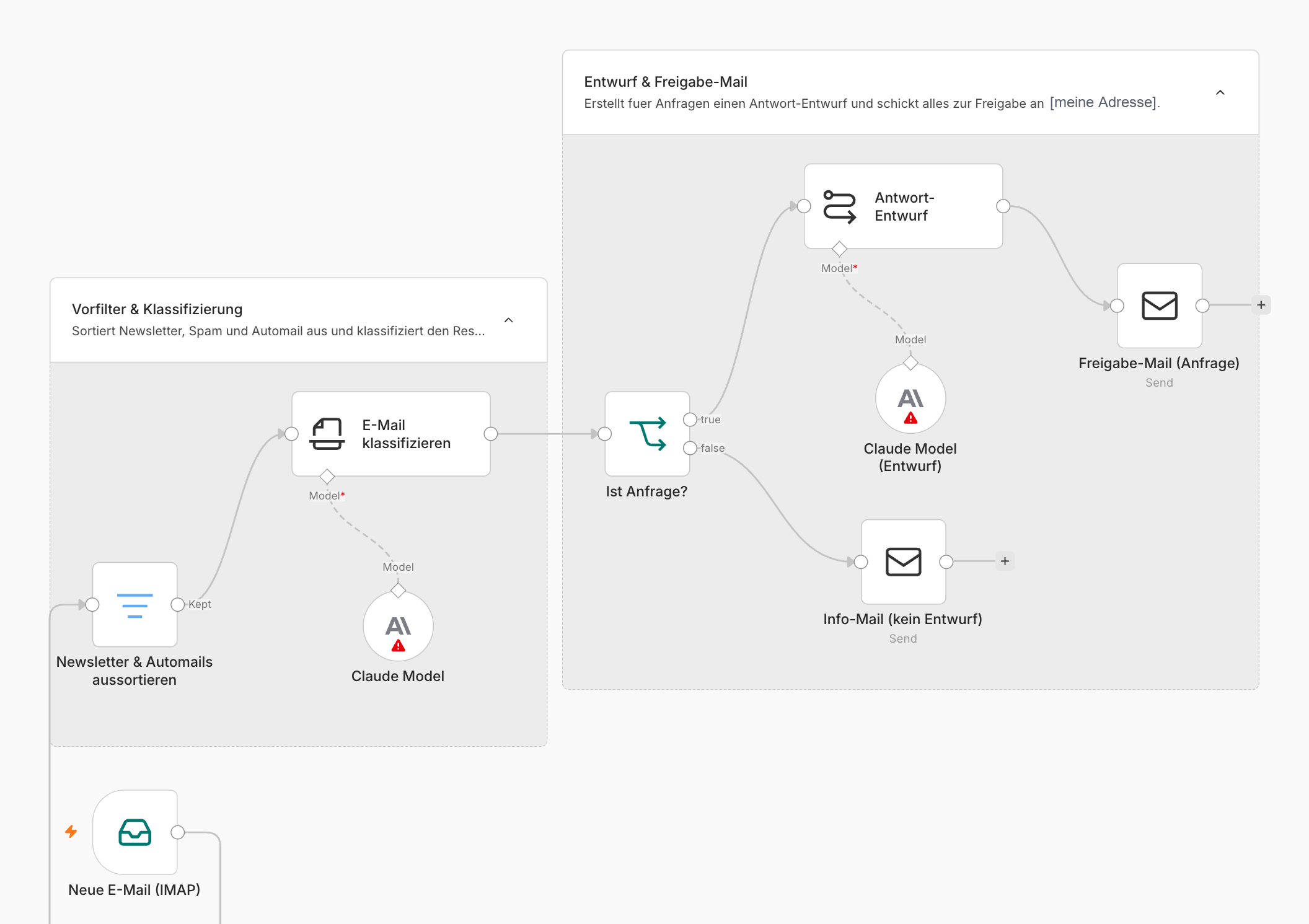 n8n AI Assistant nach dem zweiten Prompt: Vorfilter, Klassifizierung, Antwort-Entwurf und Freigabe-Mail